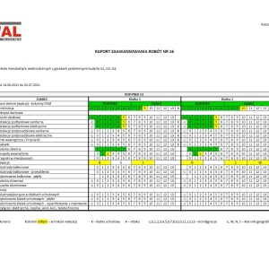 Raport zaawansowania prac G1
